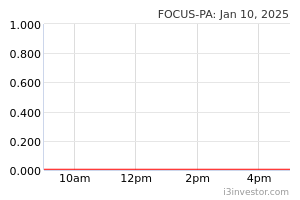 Focus Pa 0116pa Focus Dynamics Group Berhad Overview I3investor