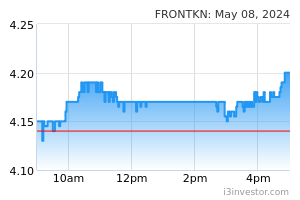 Frontken share price