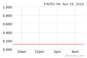 Fintec Pa 0150pa Fintec Global Berhad Icps A 2017 2027 Overview I3investor