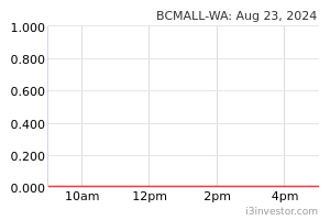 Bcmall Wa 0187wa Bcm Alliance Berhad Overview I3investor