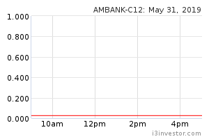 Ammb share price