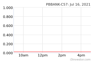 Pbbank C57 129557 Pbbank C57 Cw Public Bank Berhad Macq Overview I3investor