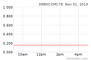 Drbhcomc78 161978 Drbhcomc78 Cw Drb Hicom Berhad Macq Overview I3investor