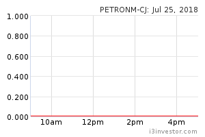 Petronm Cj 3042cj Petronm Cj Cw Petron Malaysia Refining Marketing Bhd Rhb Overview I3investor