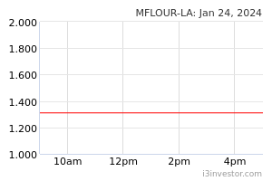 Malayan Flour Mills Bhd Maximize My Epf Returns Mflour