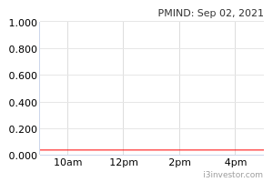 Pmind 4103 Pan Malaysian Industries Bhd Overview I3investor