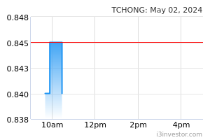 Tchong 4405 Tan Chong Motor Holdings Bhd Overview I3investor