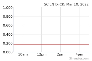 Scientx Ck 4731ck Scientx Ck Cw Scientex Berhad Rhb Overview I3investor