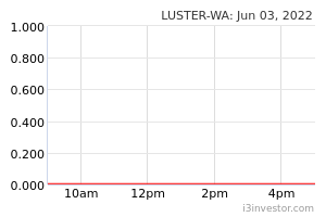 Luster Wa 5068wa Luster Industries Warr 12 22 Overview I3investor