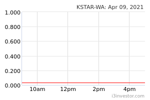 Kstar Wa 5172wa K Star Sports Limited Overview I3investor