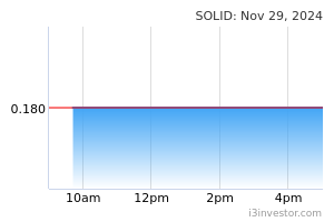 Solid 5242 Solid Automotive Bhd Overview I3investor