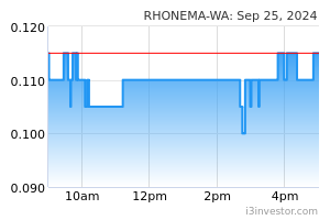 Rhonema Wa 5278wa Rhone Ma Holdings Berhad Overview I3investor