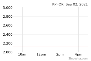 Kpj Or 5878or Overview I3investor