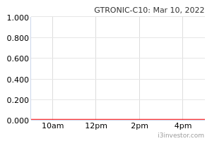 Gtronic C10 702210 Gtronic C10 Cw Globetronics Technology Berhad Mibb Overview I3investor