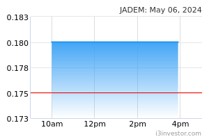 Jadem share price