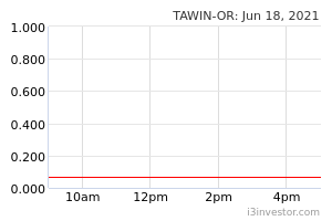 Tawin Or 7097or Overview I3investor