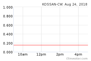 Kossan Cw 7153cw Kossan Cw Cw Kossan Rubber Industries Bhd Rhb Overview I3investor