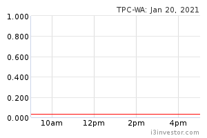 Tpc Wa 7176wa Tpc Plus Berhad Overview I3investor