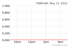 Fsbm Wa 9377wa Fsbm Holdings Berhad Warr Overview I3investor