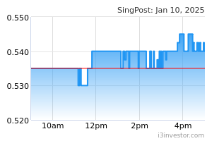 Kopi-c With Singpost’s Cfo: 